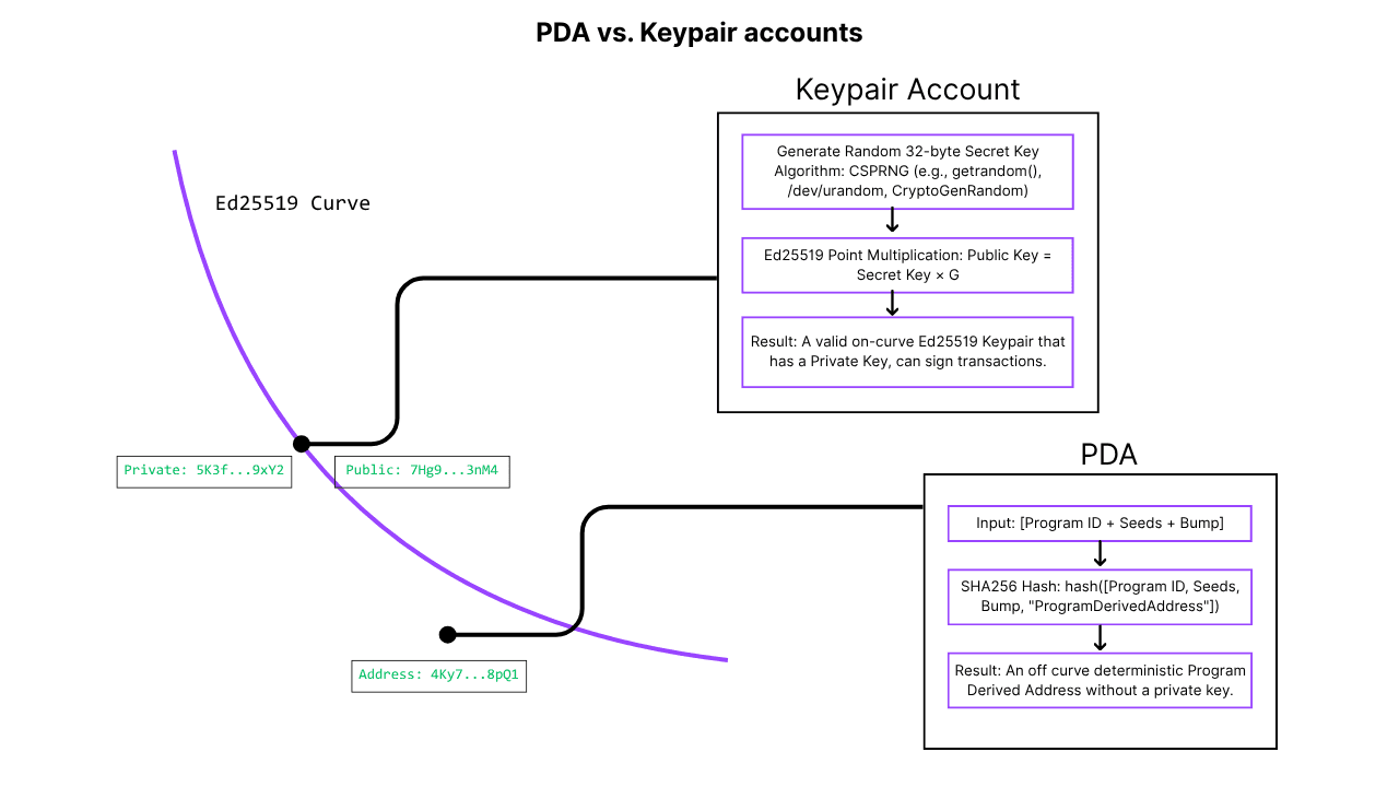 pda-vs-keypair